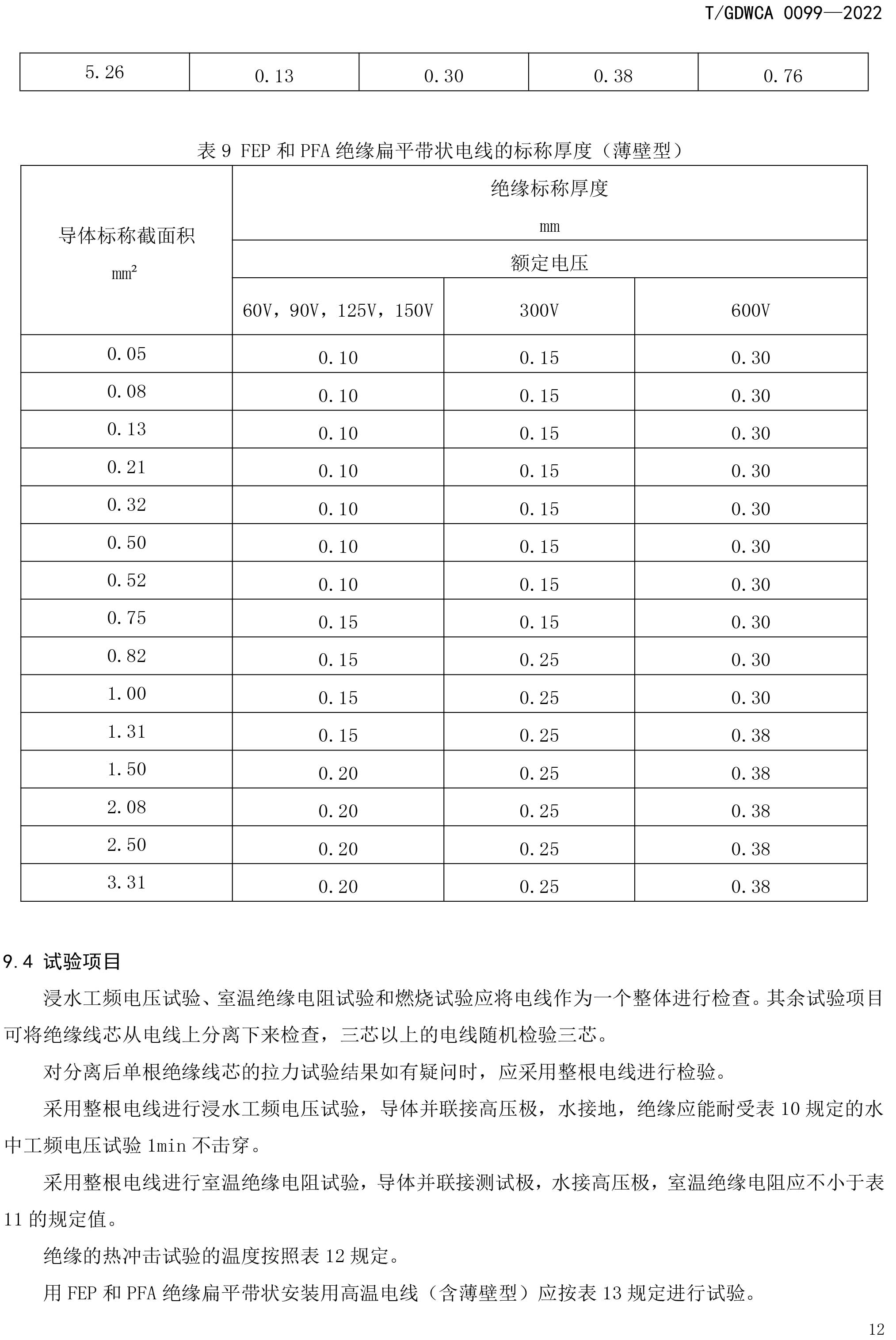 團體標準-額定電壓600V及以下FEP-PFA絕緣安裝用高溫電線-2022-7-19-15
