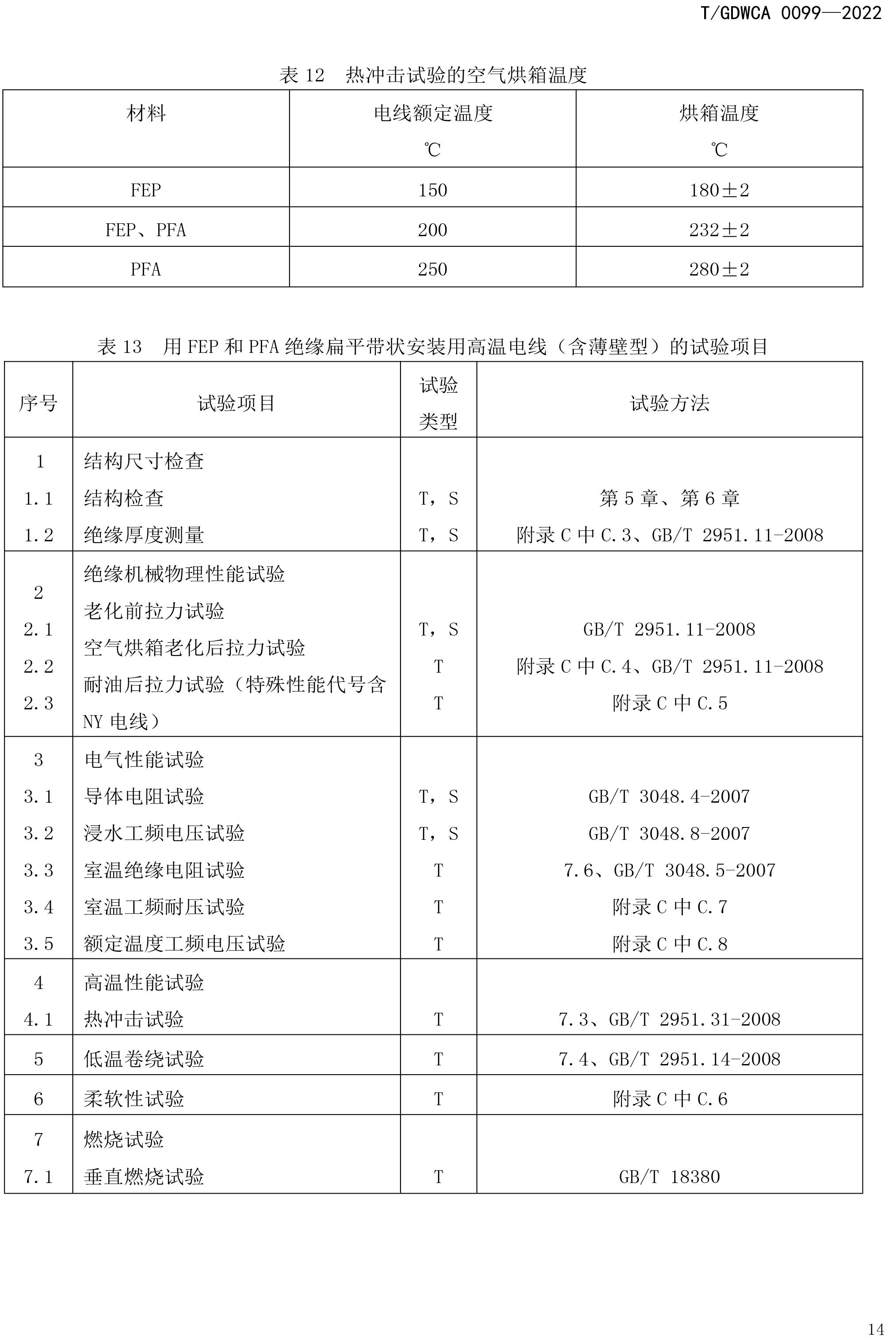 團體標準-額定電壓600V及以下FEP-PFA絕緣安裝用高溫電線-2022-7-19-17