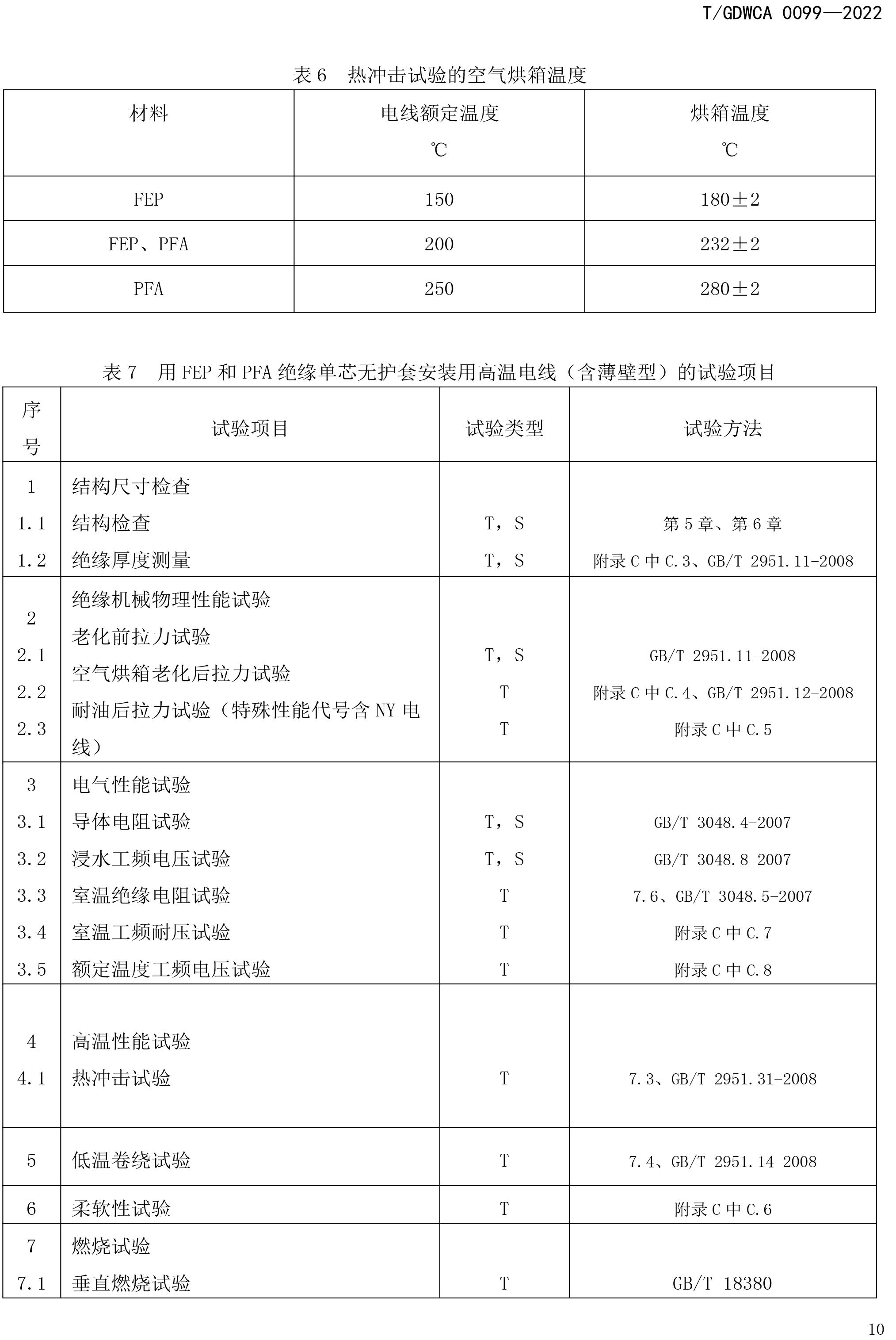 團體標準-額定電壓600V及以下FEP-PFA絕緣安裝用高溫電線-2022-7-19-13