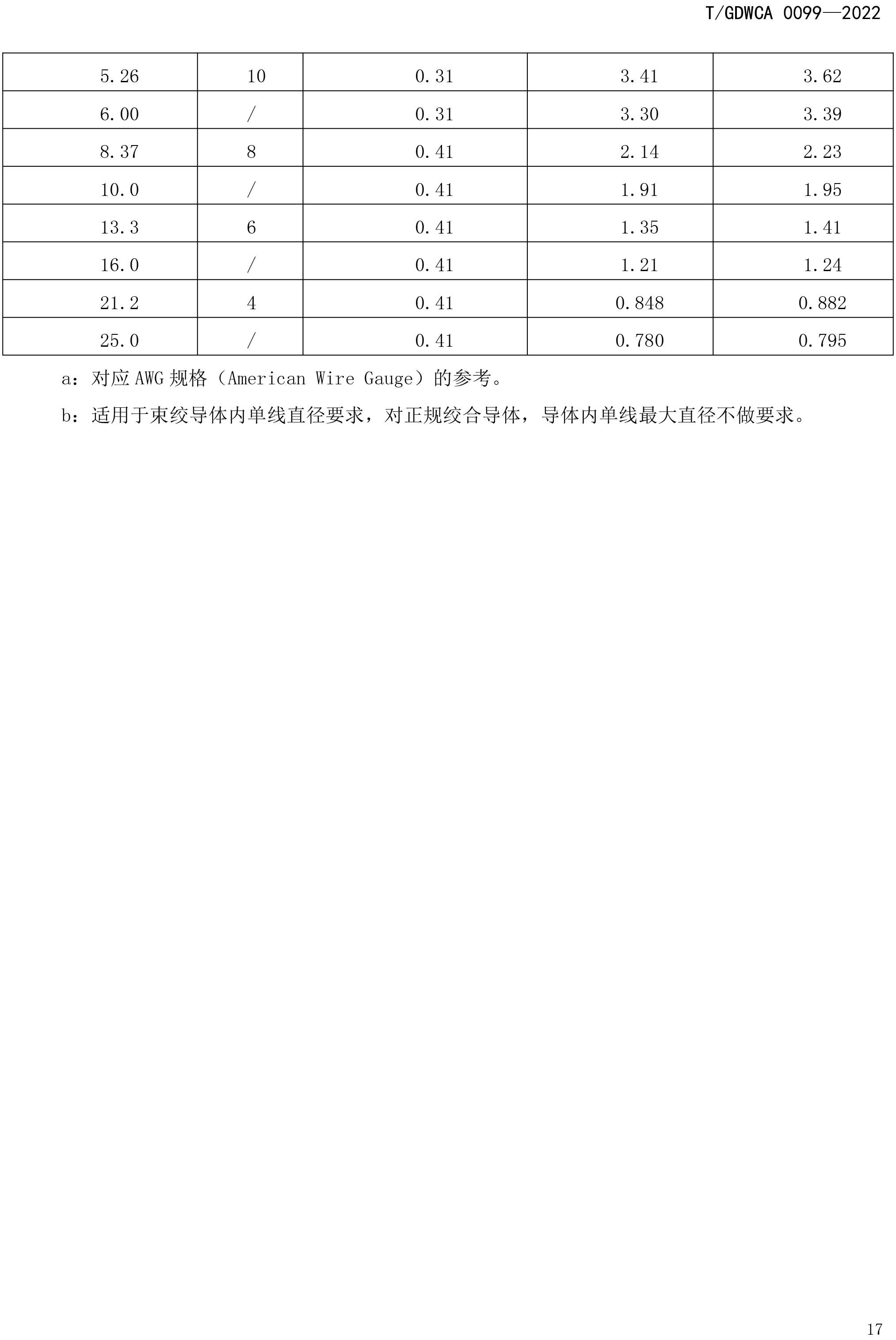 團體標準-額定電壓600V及以下FEP-PFA絕緣安裝用高溫電線-2022-7-19-20