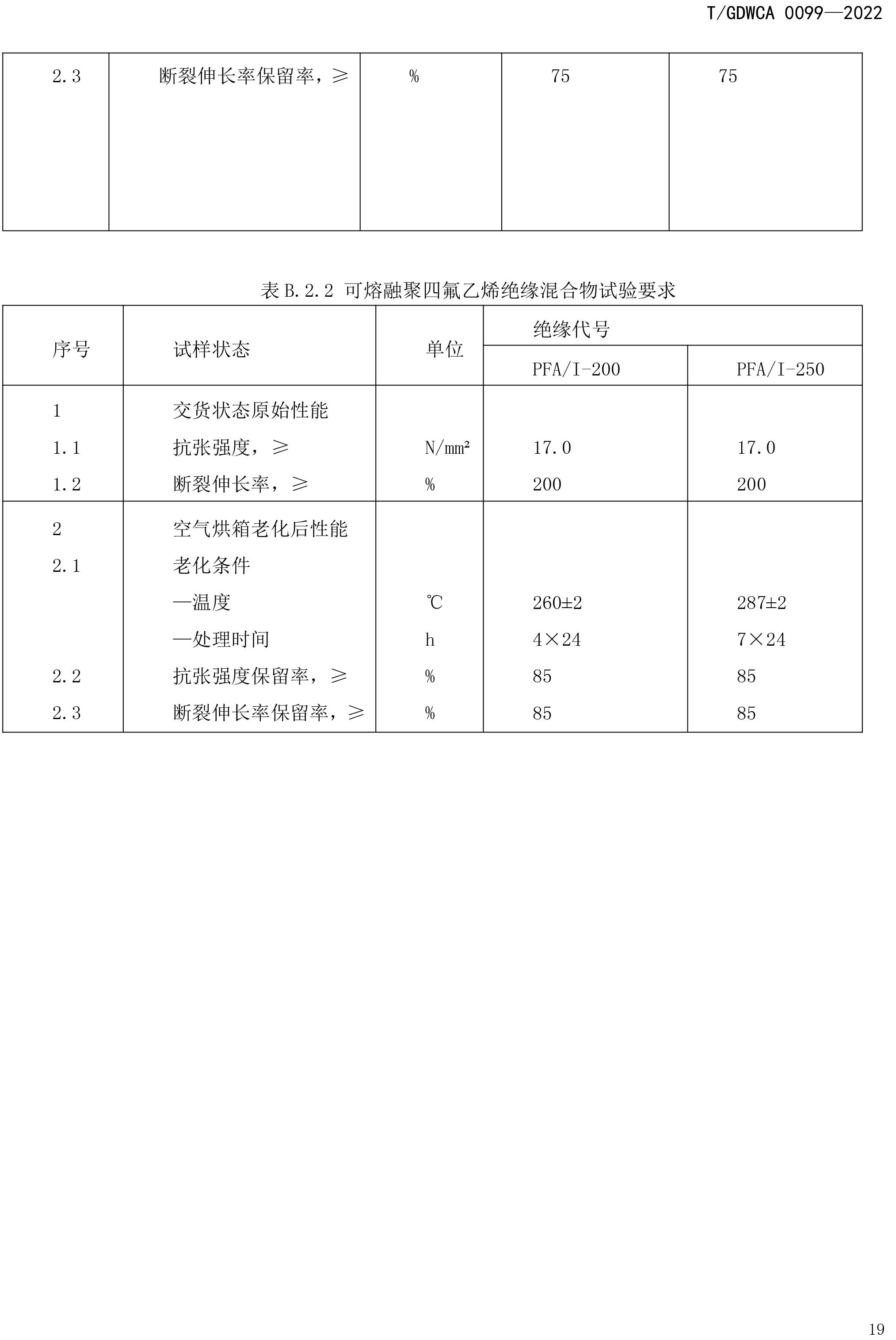 團體標準-額定電壓600V及以下FEP-PFA絕緣安裝用高溫電線-2022-7-19-22