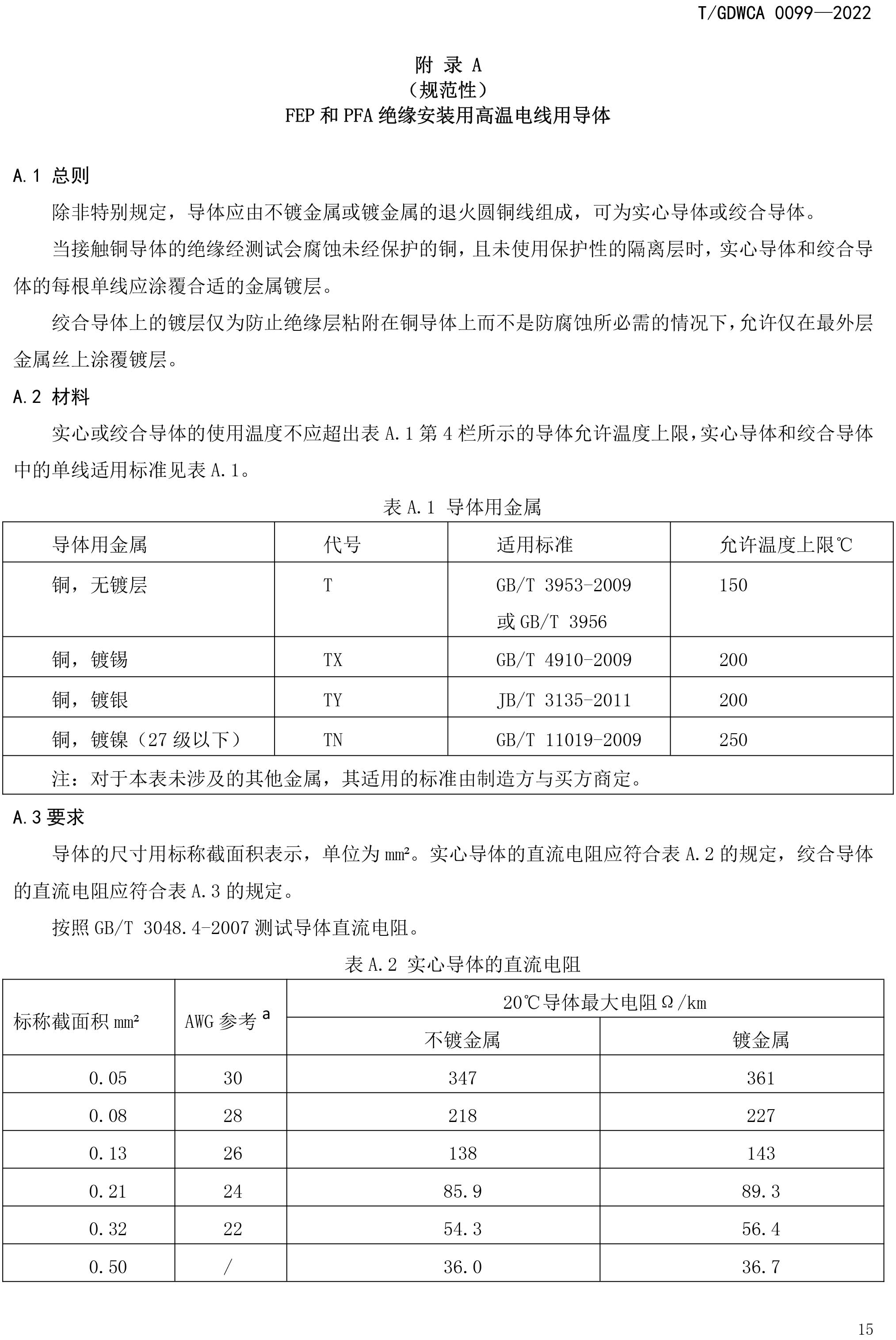 團體標準-額定電壓600V及以下FEP-PFA絕緣安裝用高溫電線-2022-7-19-18