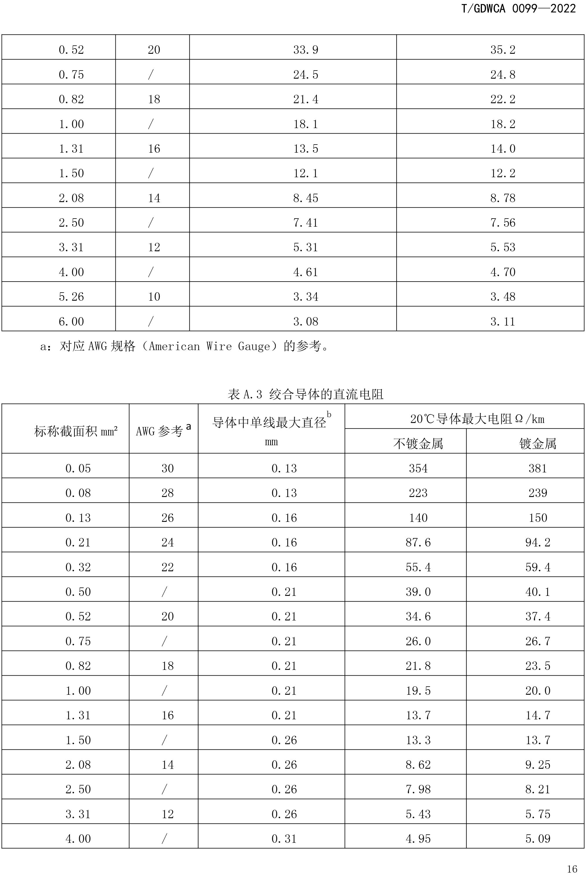 團體標準-額定電壓600V及以下FEP-PFA絕緣安裝用高溫電線-2022-7-19-19
