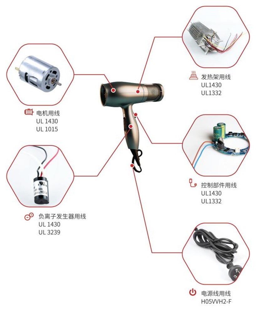 氟塑耐溫電線電吹風(fēng) 氟塑耐溫電線電吹風(fēng)